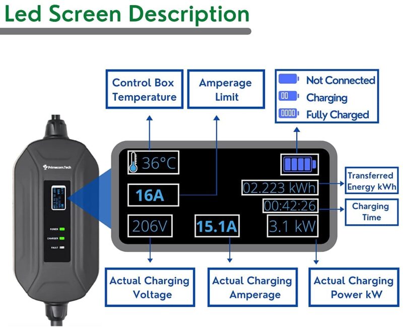 Primecom 32 Amp Level 2 Electric Vehicle (EV) Charger Amperage Adjustable Only In ElectoGb