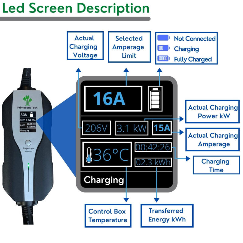 Primecom 32 Amp Level 2 Electric Vehicle (EV) Charger Amperage Adjustable Only In ElectoGb